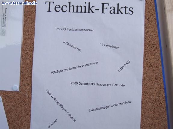 Einsteinmarathon @ Muensterplatz - Bild 193